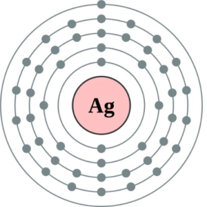 Atomic structure