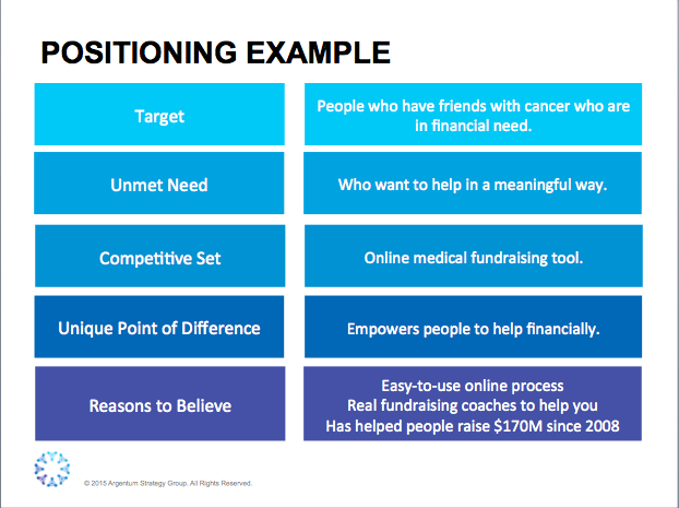 market positioning example in business plan