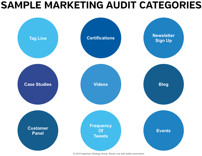 It’s Time for a Marketing Audit!